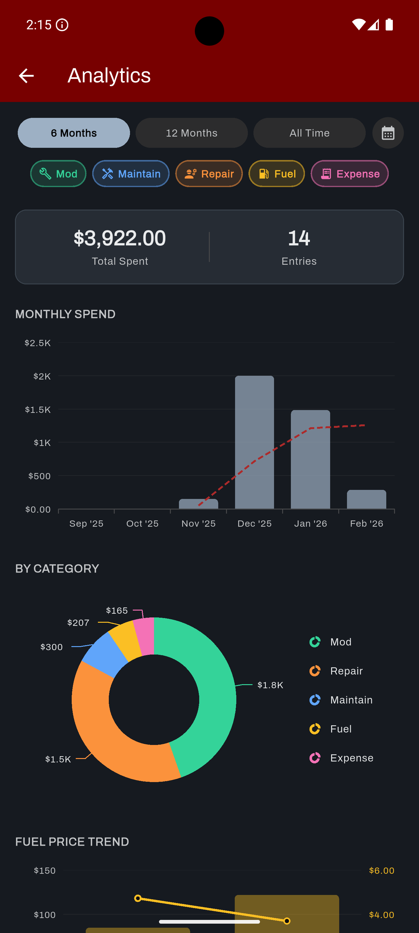 Provauto modifications view